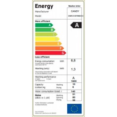 CANDY CSWS 6106TWMCE-S 10+6 Kg (31010504) Πλυντήρια-Στεγνωτήρια CANDY CSWS 6106TWMCE-S 10+6 Kg (31010504) Πλυντήρια-Στεγνωτήρια